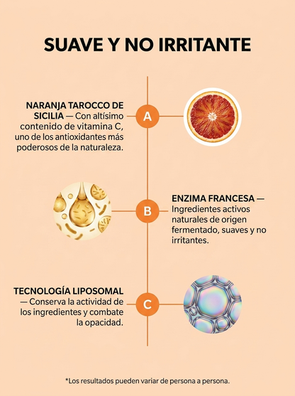 Gel Exfoliante con Enzimas Cítricas